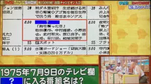 1975年7月9日のテレビ欄　日本テレビの？の番組名は？