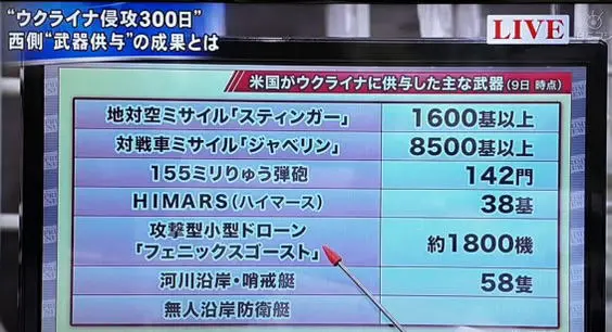 アメリカがウクライナに供与した主な武器(2022/12/9時点)