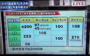 レオパルト２供与を表明した国の保有状況