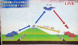 元空自戦闘機パイロットが解説。ウクライナ反抗の鍵 F-16の任務。JTACがロシア戦車にレーザー光線を当てて、反射信号で位置を把握し、F16で攻撃